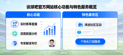 谈球吧官方网站核心功能与特色服务概览