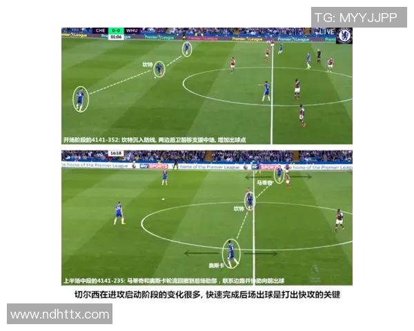 成都足球队快攻战术分析及其在比赛中的成败得失探讨