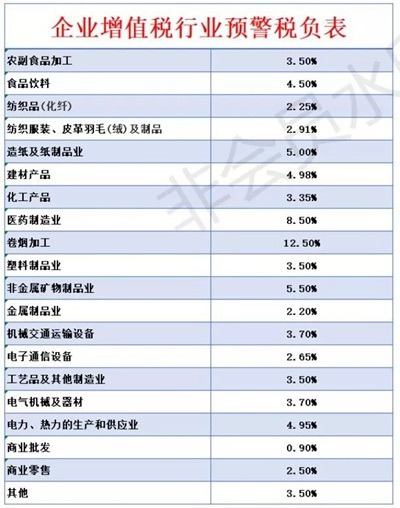 2019年最新最全税率表解析 通信设备零售行业适用税率指南
