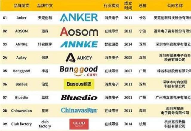 隐形的通信巨头 这家中国公司低调到无人知晓，却每年从美国赚走20亿