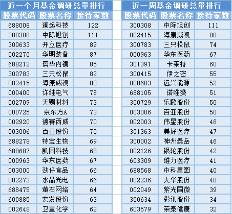 养鸡板块大涨与基金经理变动潮 通信设备零售成市场新焦点