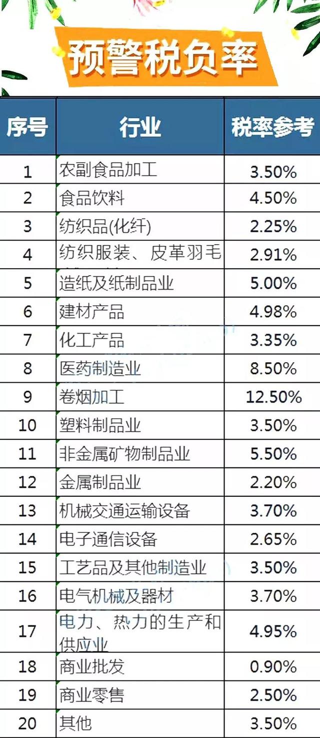 2019 最新各行业\